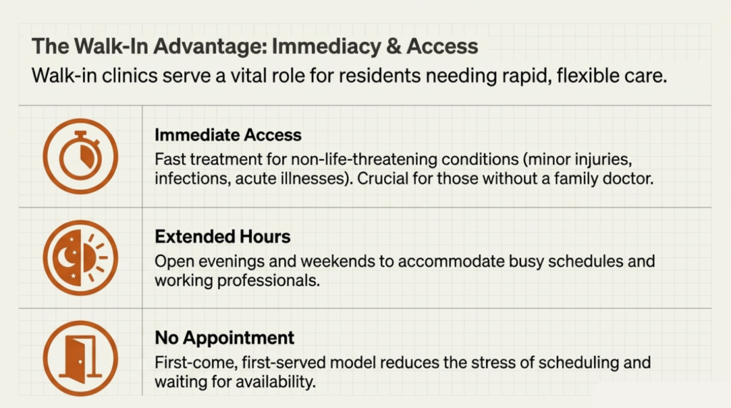 Choosing Between Walk-In Clinics and Family Doctors: A Guide for Etobicoke Residents