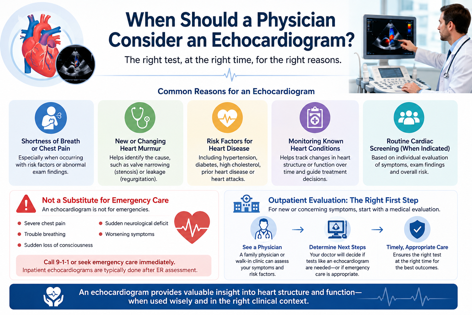 On-Site Echocardiography: Why Fast Cardiac Testing Matters for Diagnosis