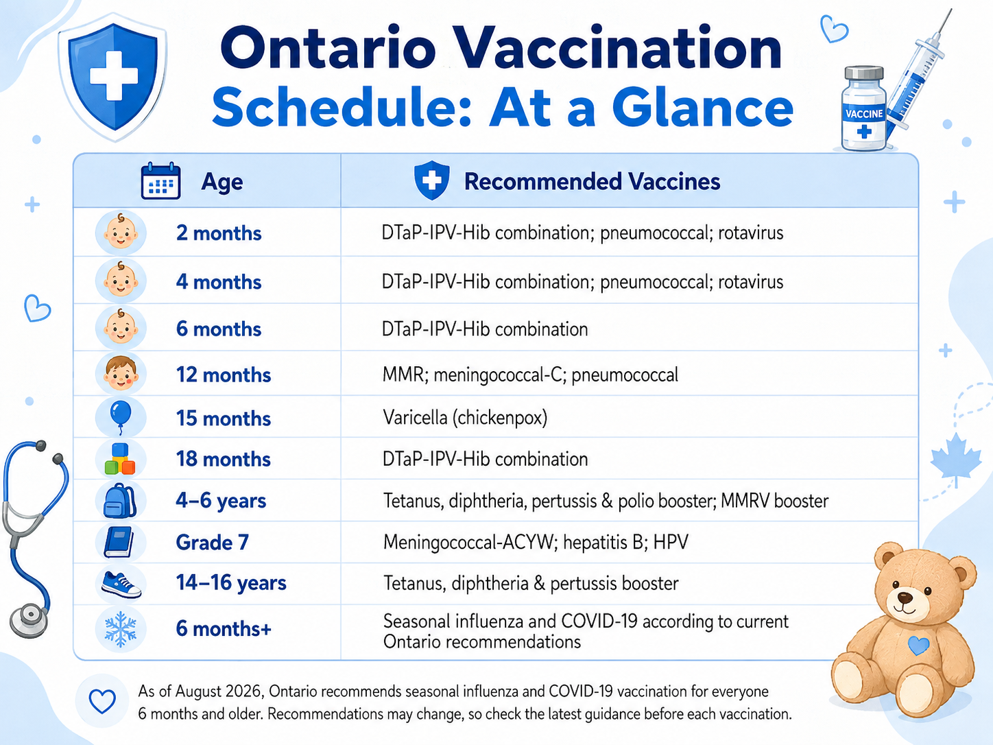 Childhood Vaccination Schedule: A Parent’s Guide