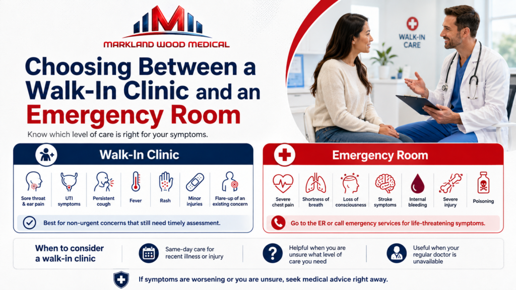 Same-Day Appointments: How Walk-In Clinics Handle Urgent (Non-Emergency) Care