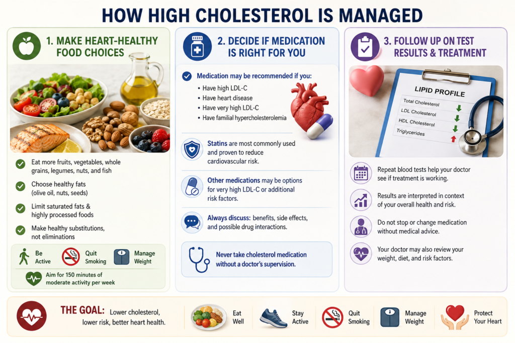 High Cholesterol Explained: What Your Numbers Mean